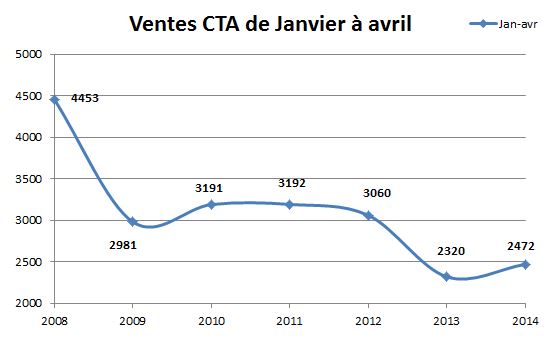 ventes cta jan-avr.JPG